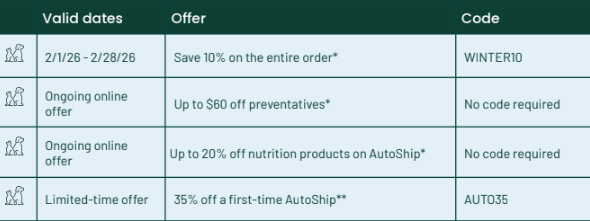 Deporre Veterinary Hospital in Bloomfield, MI - Veterinary Pet Dental Care